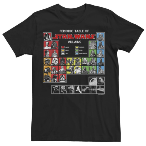 Mens Star Wars Periodic Table of Villains Graphic Tee