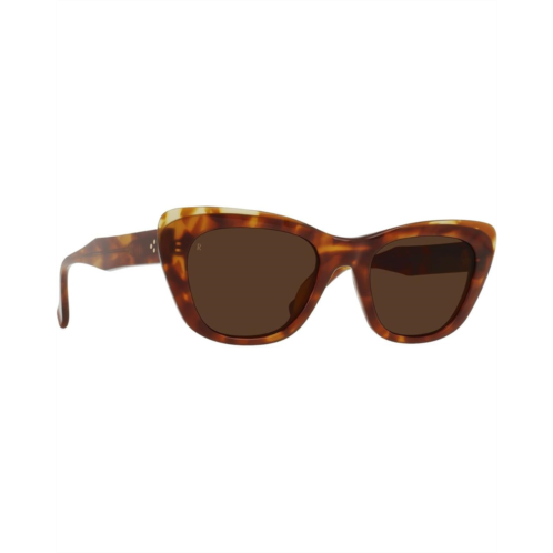 RAEN Optics Kimma